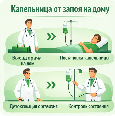 капельница от запоя в Новочебоксарске в клинике Санати